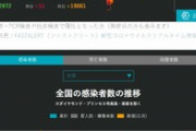 新型コロナのオミクロン株､本気出す　日本の1日の最多感染者数を更新する勢い