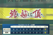 阪神がウエスタン・リーグ記録に並ぶ13連勝　先発藤浪晋太郎７回１失点