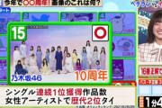 『潜在能力テスト』にまさかの乃木坂46問題が出題！！！日向坂46佐々木美玲が見事正解wwwwww
