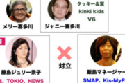 【話題】滝沢副社長、嵐命の藤島ジュリーの暴走止められず？マネージャーとも対立！SMAP の紅白歌合戦出場問題 NHKがブチギレ！全テレビ局がジャニーズへ宣戦布告の過去?