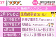 河野太郎「うあー、NHK、勝手にワクチン接種のスケジュールを作らないでくれ。デタラメだぞ。」