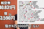 YouTuber「35万で世界一周する」陰キャ「無理ｗｗｗｗｗｗｗｗ」「口先だけ」「世間知らず」