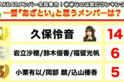 AKB 全メンバーアンケート 一番「あざとい」メンバーは誰？　１位はこの人‼︎