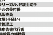 【画像】10年前に『あと10年で消える』と予言されてた職業ｗｗｗｗ
