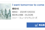 前作より1万枚減。櫻坂46 10thシングル『I want tomorrow to come』2日目売上34,242枚、累計429,292枚を売り上げオリコン第1位を獲得