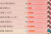 【艦これ】どうしてこうなった…