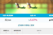 【ポケモンGO】日本の地域限定ポケって「カモネギ」以外にいたっけ…？