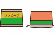 【謎】「コンビーフ」とかいう誰が食べてるのかわからない謎の缶詰←これｗｗｗｗｗ