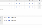 交流戦 L 4-0 T [5/31]　阪神がついに負けた…９連勝でストップ＆球団新記録の月間２０勝ならず