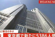 【8/18】東京都で新たに5386人の感染確認　過去2番目の多さ　新型コロナウイルス