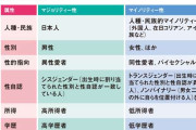 女性活躍の壁は男性が無自覚な特権　上智大出口教授「男性はげたを履かされている」