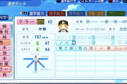 パワプロ2022ケラー(最終アプデ)157km/hノビA　パワプロ2022藤川(OB枠)155km/hノビA