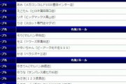【非難轟々】第１回Ｐアイドル店員選抜総選挙に対して「ちゃんと許可を取ってやるべき」