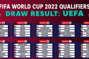 カタールW杯欧州予選の組み合わせ抽選決定！（海外の反応）