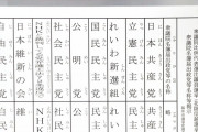 【衆院選】立憲民主党と国民民主党、いずれも略称「民主党」。書くとどうなる？期日前投票始まり選管に問い合わせ