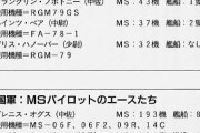 1年戦争のモビルスーツ撃墜数ランキングwww