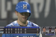 【vsロッテ】日ハム、1イニング3安打無得点…