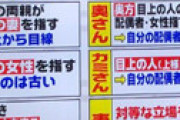 企業がSNSで「嫁」と書いて炎上・謝罪 ⇒ 加藤浩次が苦言 「謝罪しないといけない状況が異質」