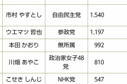 【動画】参政党、謎の儀式を行っているところを撮られてしまう