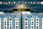 オールスターホームランダービーの対戦組み合わせ決定！　第1試合はDeNA牧vsホークス柳田！