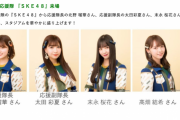 【FC岐阜】SKE48北野瑠華、太田彩夏、末永桜花、髙畑結希が8月28日福島ユナイテッドFC戦に来場！