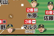 ルーキー６番佐藤輝明に注目　阪神開幕予想スタメン