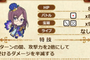 【モバマス】ダイスDEシンデレラに「八神マキノ」が登場！
