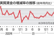 日本､6月の実質賃金1.1%増 27カ月ぶりにプラス転換 ボーナス大幅増が影響