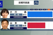 【開票速報】群馬・前橋市長選、小川晶氏(立憲・共産・国民・社民支援)が自公推薦の現職破る。京都市長選は超接戦