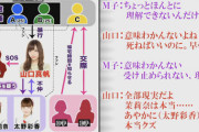 山口真帆、ガチギレしていた！！！！！