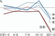 【悲報】アメリカの大手企業の破産始まる