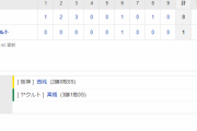 セ･リーグ S 1-8 T[5/18]　阪神、西純が完投星＆プロ初本塁打！球団１５年ぶり「８番・投手」が二刀流で勝利呼ぶ！！