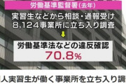 外国人技能実習生が働く事業所を立ち入り調査→70％で違反を確認