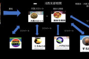 Twitterの激熱ホール情報をまとめているステマアカウントは必勝本の裏垢と告発するアカウントが現れる