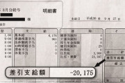 1か月の給料は「マイナス2万円」……。ある技能実習生の給与明細の衝撃