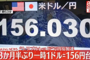 1ドル156円突破www