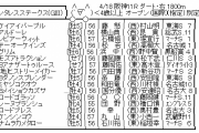 4/18(日) 第26回 アンタレスステークス(GIII)