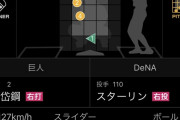 【悲報】Deスターリン、死球→四球→死球→四球→2点タイムリー→1点タイムリーで降板
