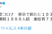 【5/9】東京都で新たに1032人の感染確認　２日連続1000人超　新型コロナウイルス