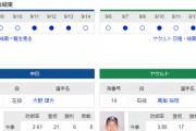 【ドラゴンズ実況】9/16 中日vsヤクルト（バンテリンドーム）18:00開始　先発:大野雄大