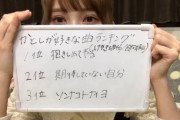 日向坂46加藤史帆、“好きな曲ランキング”を発表！1位はひらがなけやき時代のあの名曲に…【SHOWROOM】