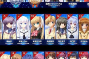 【画像】Key作品総選挙、とんでもない奴が1位になるｗｗｗｗ