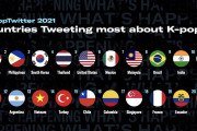 【海外の反応】韓国人「これがK-POPのことを最もツイートしてる国トップ２０だ！」⇒ファンによる工作でした