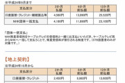 NHKとかいう年額24000円のサブスクｗｗｗｗｗｗｗｗｗｗｗｗｗ