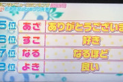 【悲報】またまた猛虎弁、JKに吸収される