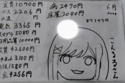 【画像】VTuber信者さんの家計簿、ヤバすぎて草ｗｗｗｗｗ