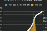 【悲報】日本、第4波来てる