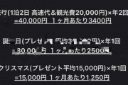 【画像】彼女にかかる費用がコレｗｗｗｗｗｗｗｗｗｗ