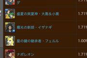 【パズドラ】ポロネ1.7%ｗｗｗｗｗｗｗｗｗｗｗｗｗｗｗｗムラコレ開幕に対する反応まとめ