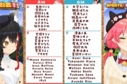 Vtuber ホロライブ運動会のチームメンバーを有志が海外向けに翻訳してくれているんだが・・・色々と間違ってて草